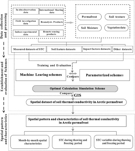 Figure 1. The technical roadmap of this study.