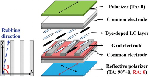 Figure 1. Structure of the proposed device.