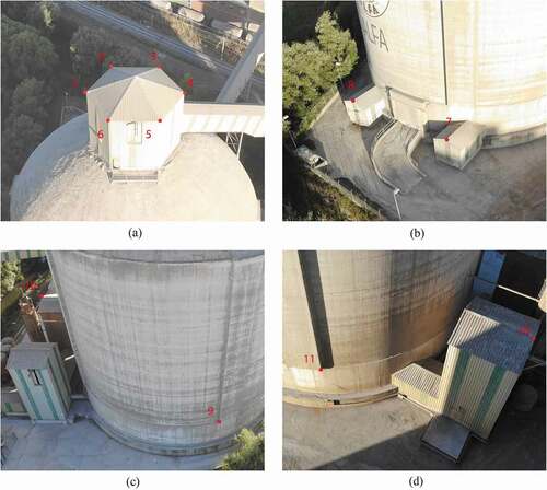 Figure 14. Location of some GCPs on the silo. (a) Points 1 to 6; (b) 7 and 8; (c) 9; (d) Points 10 and 11.