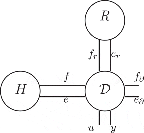 Figure 1. Interconnection structure of dissipative port-Hamiltonian system.