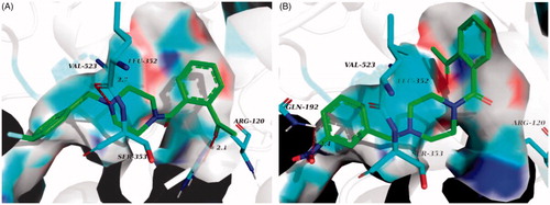 Figure 9. (A) Docking and binding pattern of 6j (green sticks) into COX-2 active site. (B) Docking and binding pattern of 6f (green sticks) into COX-2 active site. Dashed lines represent hydrogen bonds.