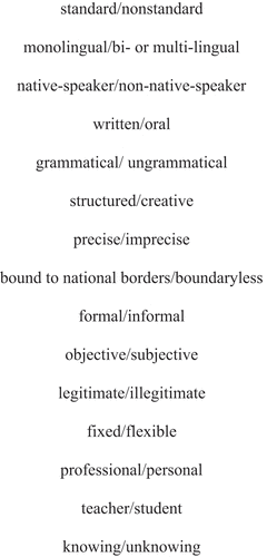 Figure 1. Binaries highlighted by the coloniality of languaging.