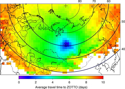 Fig. 2 Average geographical distribution of travel times to ZOTTO in days of 54 988 10-d back trajectories starting at 300 m of the ZOTTO facility (89.35E, 60.8N), marked with the symbol cross in circle. National boundaries are drawn as thin dotted lines. Only grid cells with at least 25 cases are shown. Parallels and North Pole are drawn in red.