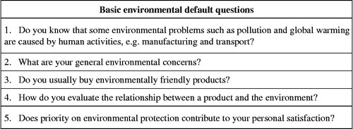 Figure 4 Examples of basic environmental default questions.