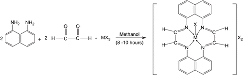 Scheme 1.  Template condensation of 1,8-diaminonaphthalene and glyoxal in the presence of trivalent metal salts. M = Cr(III), Mn(III), Fe(III), X = Cl−, NO3−, CH3COO−.