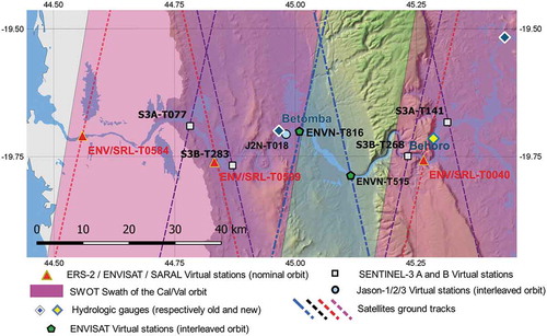 Figure 4. Location of potential virtual stations along the Tsiribihina River from various past and actual altimetry missions, including those of SENTINEL-3 A and B, JASON-2 missions and swath coverage (pink bands) of the future SWOT mission on the Calibration/Validation or Cal/Val orbit. ENV means ENVISAT on the nominal orbit; SRL means SARAL on the nominal orbit; ENVN means ENVISAT on the interleaved orbit; J2N means JASON-2 on the interleaved orbit; and S3A and S3B mean SENTINEL-3 A and B, respectively