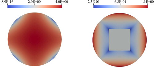 Figure 2. The Jacobian determinant for the example of a 2D unit circle as represented by a single degenerate bi-quadratic NURBS patch (left) and five non-degenerate bi-quadratic NURBS patches (right). The geometrical mapping is non-invertible at the corners of the circle on the left-hand side where the Jacobian determinant becomes negligibly small. (V. the web-based version for reference to color.).