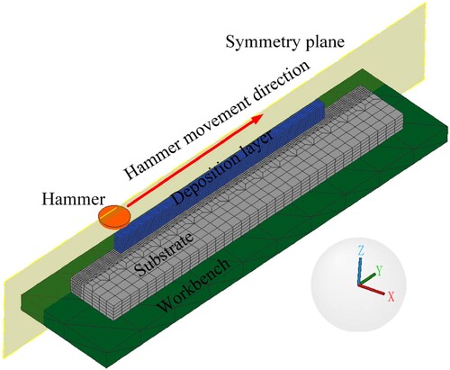 Figure 5. Composition of the hammering finite element model.