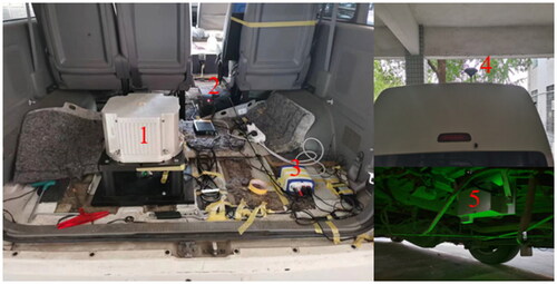 Figure 7. Installation diagram of experimental equipment. 1-SINS; 2-navigation computer; 3-GNSS receiver; 4-GNSS antenna; 5-LDV.