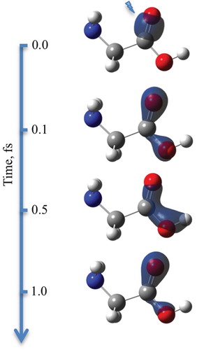 Figure 10. Snapshots of the spin density evolution following ionisation of NBO-3 in glycine molecule. Simulation with fixed nuclei, at the equilibrium geometry of the neutral species. Isovalue of 0.02 is used. Lightning bolt symbol designates the ionisation site.