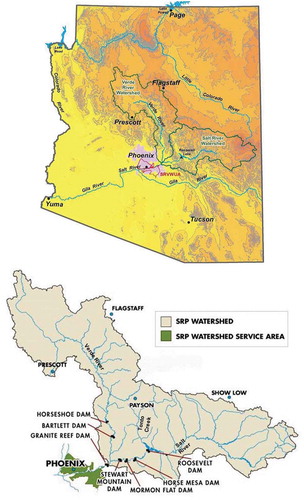 Figure 1. Salt River Project (SRP) watersheds, reservoir system, and service area in Central Arizona (from SRP-a). Maps courtesy of SRP.