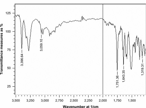 Figure S4 Infrared spectrum of compound 93.