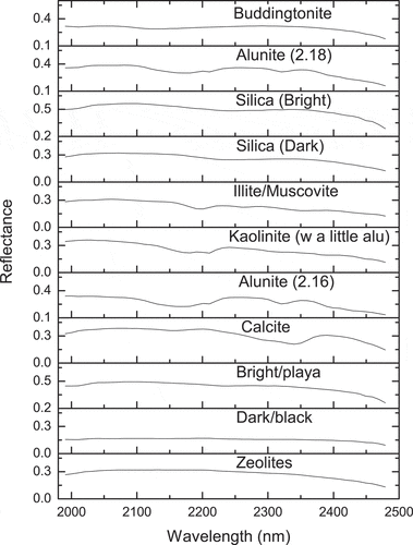 Figure 3. The endmember spectra of AVIRIS Cuprite data