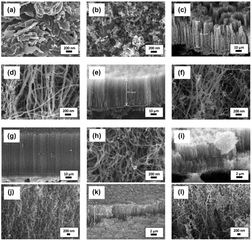 Figure 1. FESEM images of CNTs synthesised at precursor vaporisation temperatures of (a) 370, (b) 420, (c)–(d) 470, (e)–(f) 520, (g)–(h) 570, (i)–(j) 670 and (k)–(l) 770°C at different magnification.