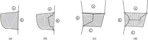 Figure 17. (a) & (b): Face A completely surrounds the splittee and gobbles it up. (c) & (d): On the boundary of the splittee, the vertices are distributed unevenly, leading to small triangles in front of face A: these triangles prevent face A from getting its balanced share of the splittee. (a) Completely surrounded splittee, face A gets all of the splittee. (b) Improved split. (c) Unevenly distributed vertices prevent face A from getting a share. (d) Improved split.