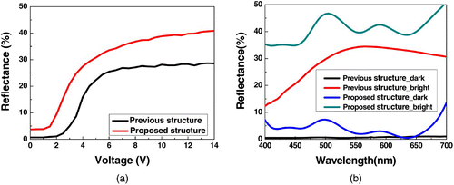 Figure 5. Measured (a) V–R curves and (b) reflection spectra.