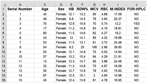 Figure 2. Sample data.