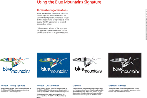 Figure 1.  (Color online) Using the Blue Mountains Signature (permissible logo variations). Source: BMTL (Citation2004, p. 12).