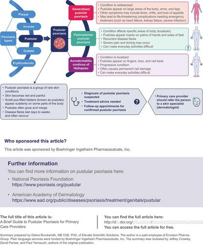 Figure 1. (Continued)