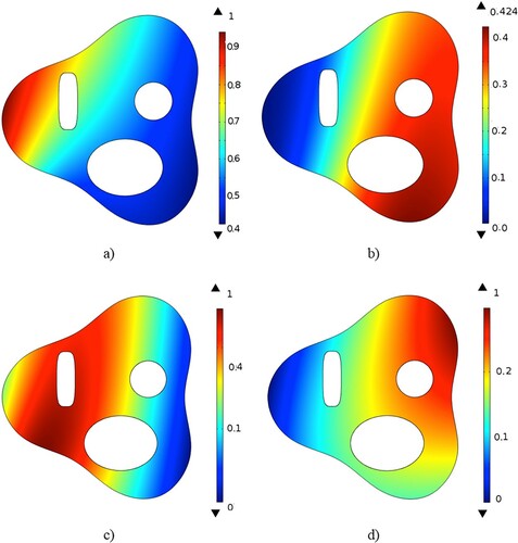 Figure 8. Case 3: spatial distribution of relative error in percent between exact thermal conductivity and converged conductivity with (a) 1% noise, (b) 2% noise, and (c) 3% noise and (d) relative error between exact specific heat and converged specific heat with 3% measurement noise.