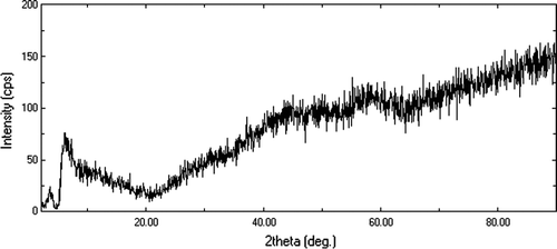 Figure 1.  XRD profile of Na-PVSA.