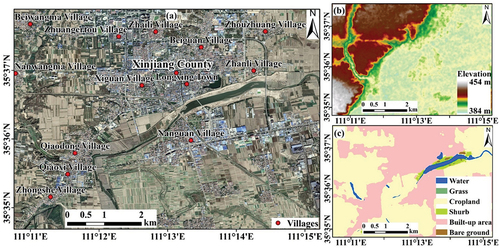 Figure 1. Overview of the study area. (a) 1 m spatial resolution optical image from google earth with major villages in Xinjiang County, Shaanxi Province of China. (b) 12.5 m spatial resolution DEM from ALOS. (c) 10 m spatial resolution land use/cover from ESRI land cover.