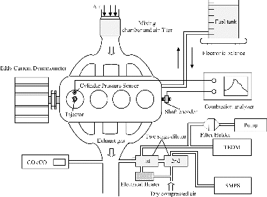 FIG. 1. Schematic diagram of the experimental setup.