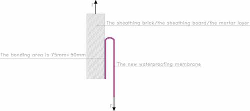 Figure 14. Peel test method.