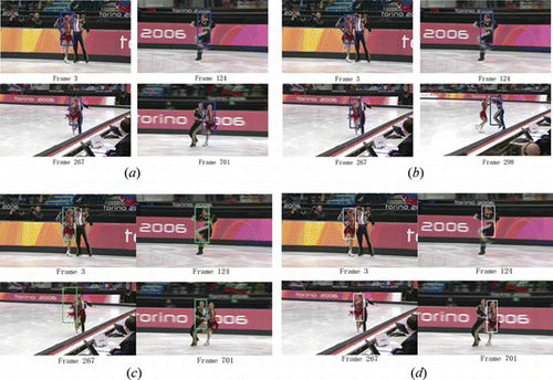 Figure 6 Tracking results of the methods including (a) our method, (b) the conventional particle filter, (c) the spatiogram method, and (d) the VTD method in a skating sequence when there is severe occlusion and pose variation (color figure available online).