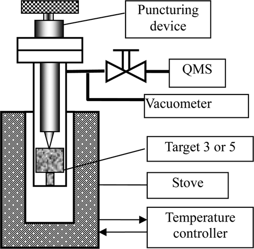 Figure 4. Puncturing of Target 3 or 5.