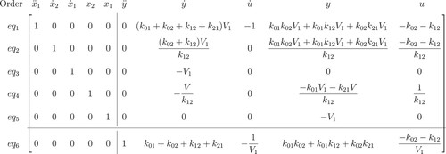 Figure 4. Reduced row-echelon form of 2-compartment model. The last row shows the coefficients of the I/O equations of this model.