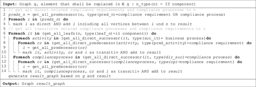 Figure 5. Algorithm to automatically determine compliance requirements when replacing an IT component.