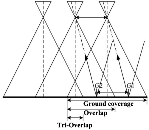 Figure 4. The relationship between overlaps and hot spots in water bodies.