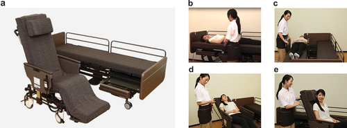 Figure 1. Images of the transfer support robot “Resyone Plus” (Resyone) developed by Panasonic AGE-FREE Co., Ltd. (Osaka, Japan) (a). Resyone is a type of transfer support robot that is a combination of an electric care bed and a wheelchair, with half of the bed separating at the touch of a button to function as a wheelchair as shown in panels (b–d). The images used in this figure were kindly provided by Panasonic AGE-FREE Co., Ltd. with permission for use in publication. The person using this robot and the person on the bed are both models and not participants in this study.