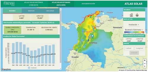 Figure 13. General view of map with estimated data.