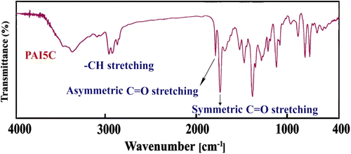 Figure 3 The infrared spectra of PAI5c.