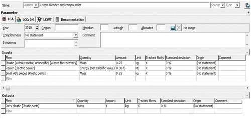 Figure 3 IO of the blend process model.