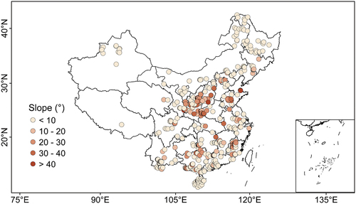 Figure 8. The spatial distribution in slopes of study plots involved in the CPSDv0 database.