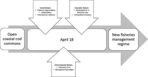 Figure 1. Schematic representation of April 18.