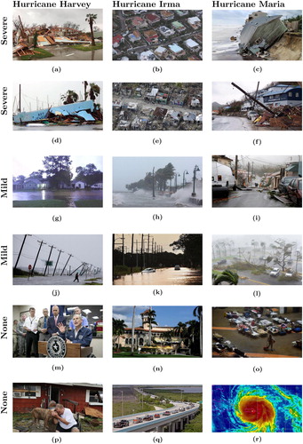 Figure 17. Sample images with different damage levels from different disaster events. Tweet text corresponding to these images are as follows: (a) RT @MikeTheiss: Extreme Damage in Rockport, Texas #HurricaneHarvey. (b) Hurricane Irma's trail of havoc in Sint-Maarten https://t.co/kBiADDJC8E. (c) Hurricane Maria destroys hundreds of homes, knocks out power across Puerto Rico … . (d) Texas county's long recovery from Hurricane Harvey begins. (e) Haiti still has not recovered from Hurricane Matthew. Now here comes Irma. (f) Lehigh Valley residents wait for news as Hurricane Maria sweeps through Caribbean. (g) RT @stephentpaulsen: My street in SE #Houston is now a river. That light is from lightning; it is 10pm #Harvey. (h) AJEnglish: Hurricane Irma causes devastation across the Caribbean. (i) Hurricane Maria blasts Puerto Rico with high winds and flooding. (j) RT euronews ‘At least one person killed as Hurricane Harvey moves inland’. (k) RT @verge: Why do hurricanes have names? (l) RT @fox6now: Timeline of Hurricane Maria's path of destruction over Puerto Rico (m) RT @CBSNews: Texas Gov. Greg Abbott: Search and rescue is the key focus in Harvey response. (n) RT @Reuters: Hurricane Irma threatens luxury Trump properties. (o) Hurricane Maria Makes Landfall In Puerto Rico. (p) RT @nbcsandiego: Dramatic photos of Hurricane Harvey. (q) RT @KLOVEnews: Florida braces for Hurricane Irma, many evacuate the Keys and (r) Hurricane Maria Unleashes Devastating Cat 4 Power On Puerto Rico, Caribbean.