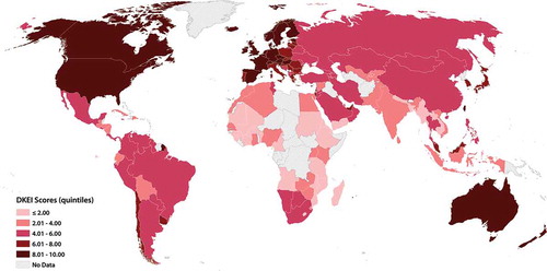 Figure 2. DKEI scores (quintiles).