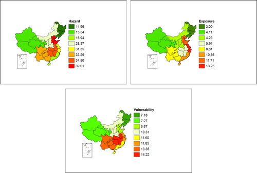 Figure 7. Average of each economic region of the three indexes (H, E & V).