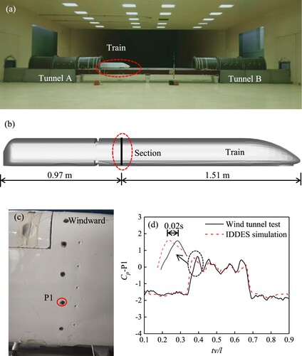 Figure 7. Verification of wind tunnel test: (a) Schematic of the wind tunnel laboratory of Central South University; (b) train model; (c) location of measuring point; (d) time-history curve of measuring point P1.