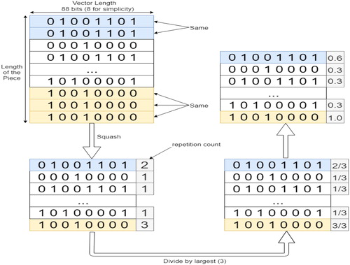 Figure 8. Encoding method.