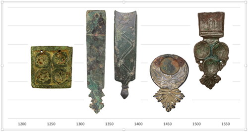 Fig 9 Sample range of strap-end types found in the PAS database (not to scale). Images: PAS.