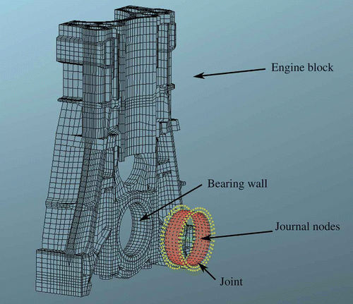 Figure 1. Representation of the main bearing example under investigation.