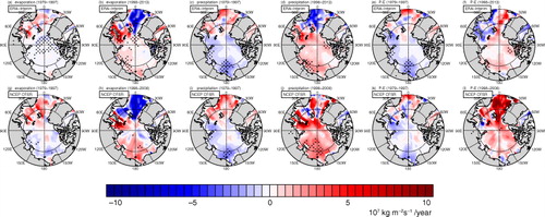 Fig. 5 Trends in wintertime (a, b, g, h) evaporation, (c, d, i, j) precipitation and (e, f, k, l) their difference (precipitation minus evaporation) during the late 20th century (1979–1997) and early 21st century (1998–present) from the ERA-Interim and NCEP CFSR. Stippled region indicates trends significant at the 95 % confidence level.