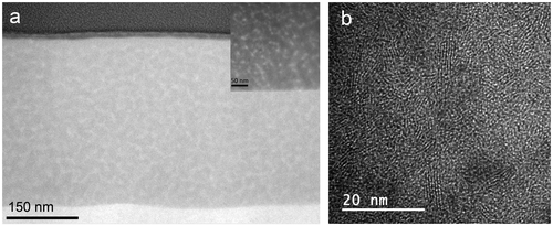 Figure 4. Z-contrast image of the topmost layer including an inset at higher magnification; and (b) HRTEM image of the WSex coating.