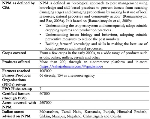 Box 1. CSA and SAPCO at a glance. Source: CSA (Citation2023); Ramanjaneyulu et al. (Citation2009); Ramanjaneyulu and Rao (Citation2008); Ramanjaneyulu (Citation2011).
