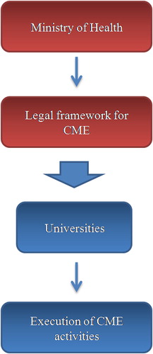 Figure 5. University-centric model of CME.